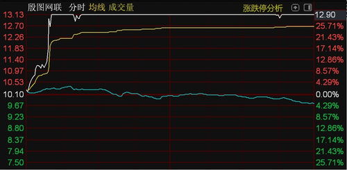 北證50指數承壓下滑，殷圖網聯逆勢漲停彰顯計算機軟件技術服務板塊韌性