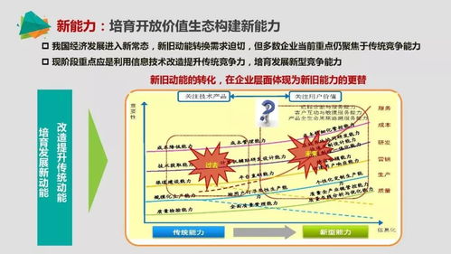 中國智能制造 聚焦核心重點與戰略路徑，賦能供應鏈現代化