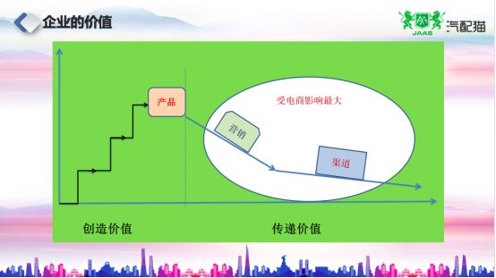 趙建民 助力經(jīng)銷商轉(zhuǎn)型，賦能小b，優(yōu)化供應(yīng)鏈生態(tài)
